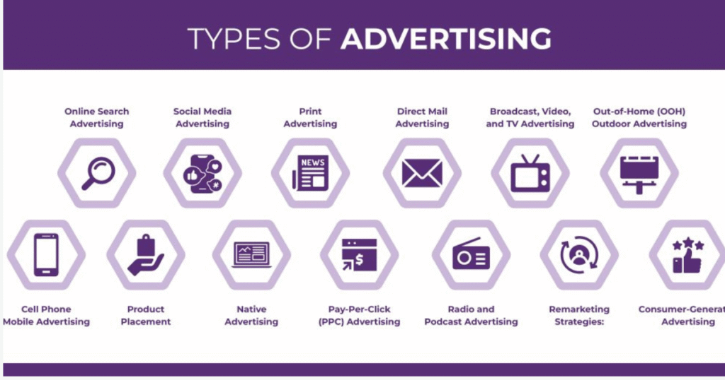 Types of Advertising