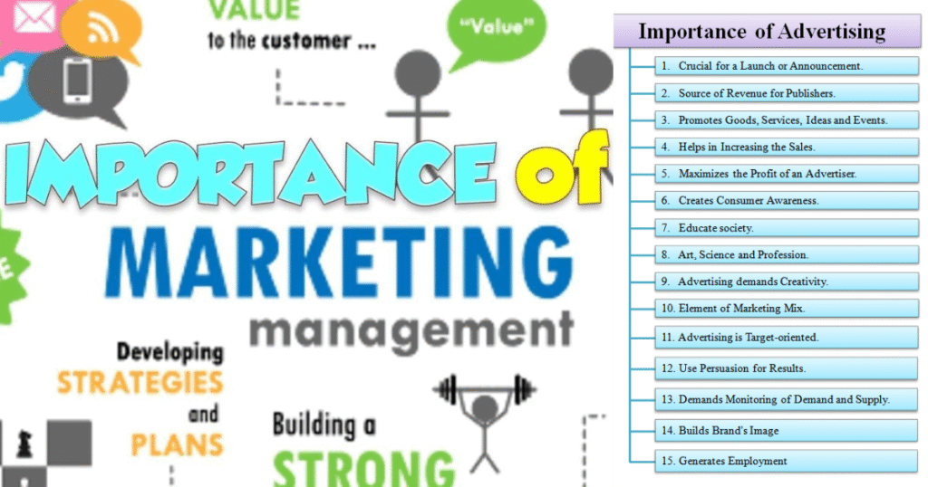 Importance of Marketing and Advertising
